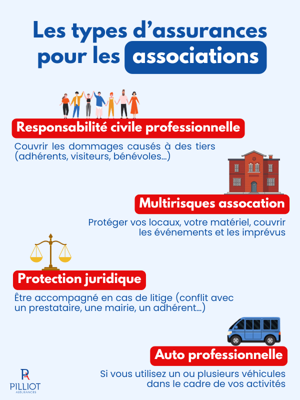 Assurance pour les associations