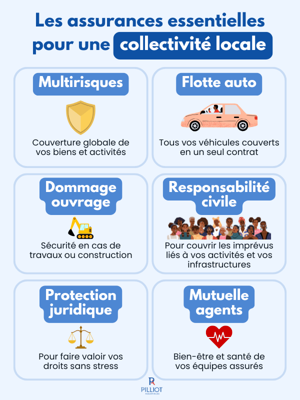 Assurances pour les collectivités territoriales