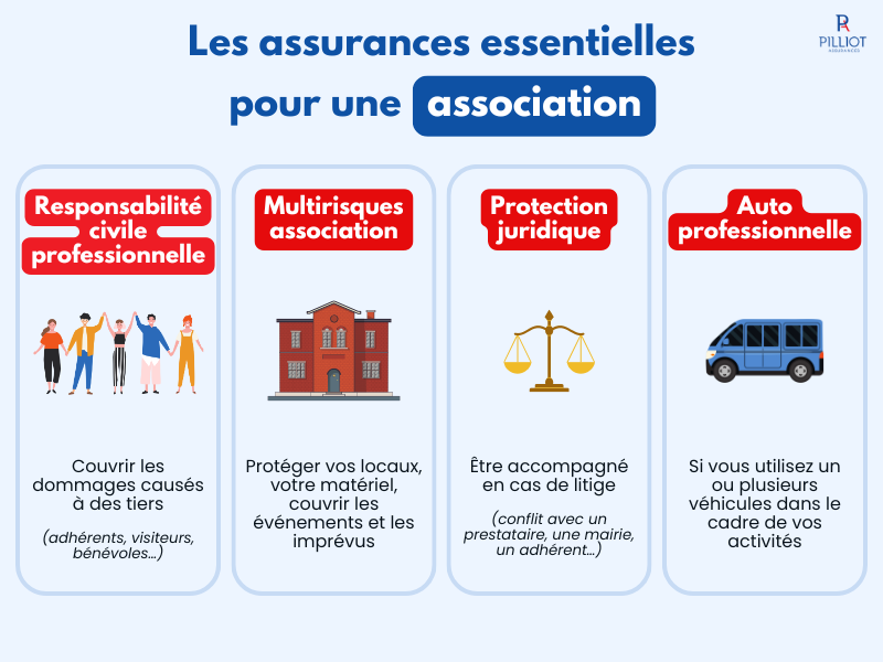 Les assurances pour les associations