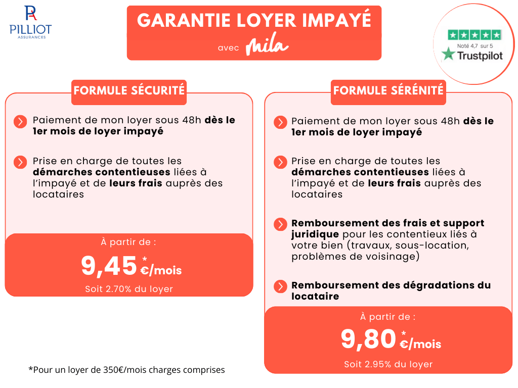 Garantie Loyer Impayé