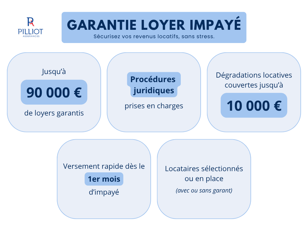 Garantie Loyer Impayé