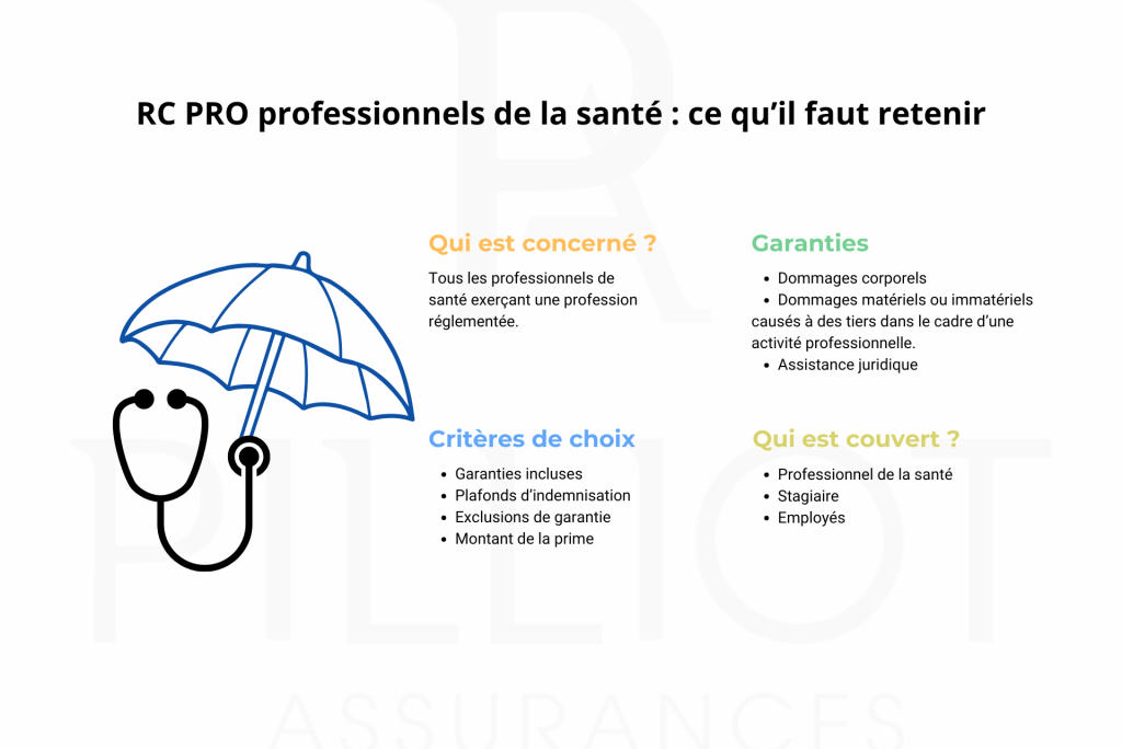 La RC PRO professionnels de santé : le guide