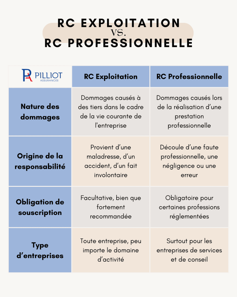 RC Exploitation vs RC Pro