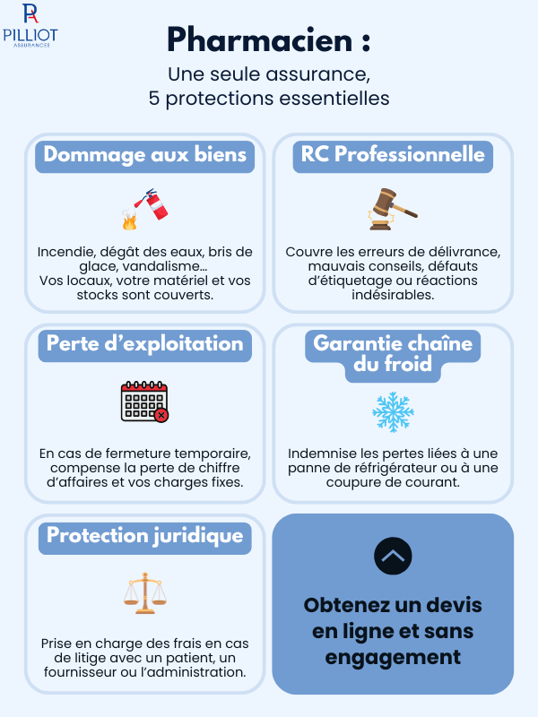 Assurance multirisques pour pharmacies