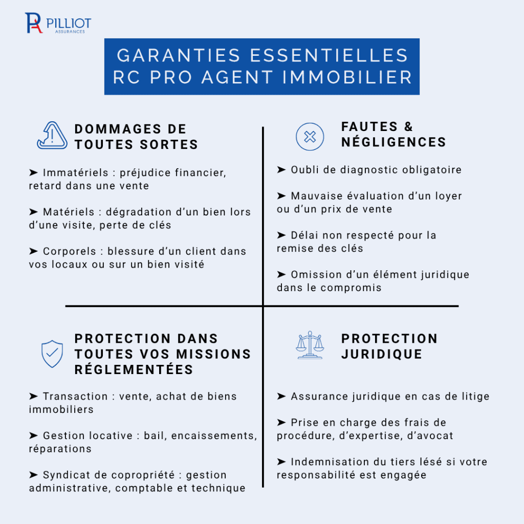 garanties essentielles rc pro agent immo