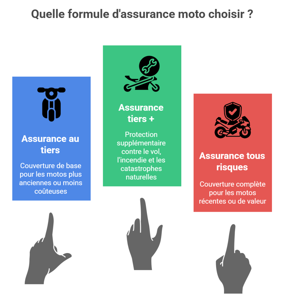Quelle formule d'assurance moto choisir ?