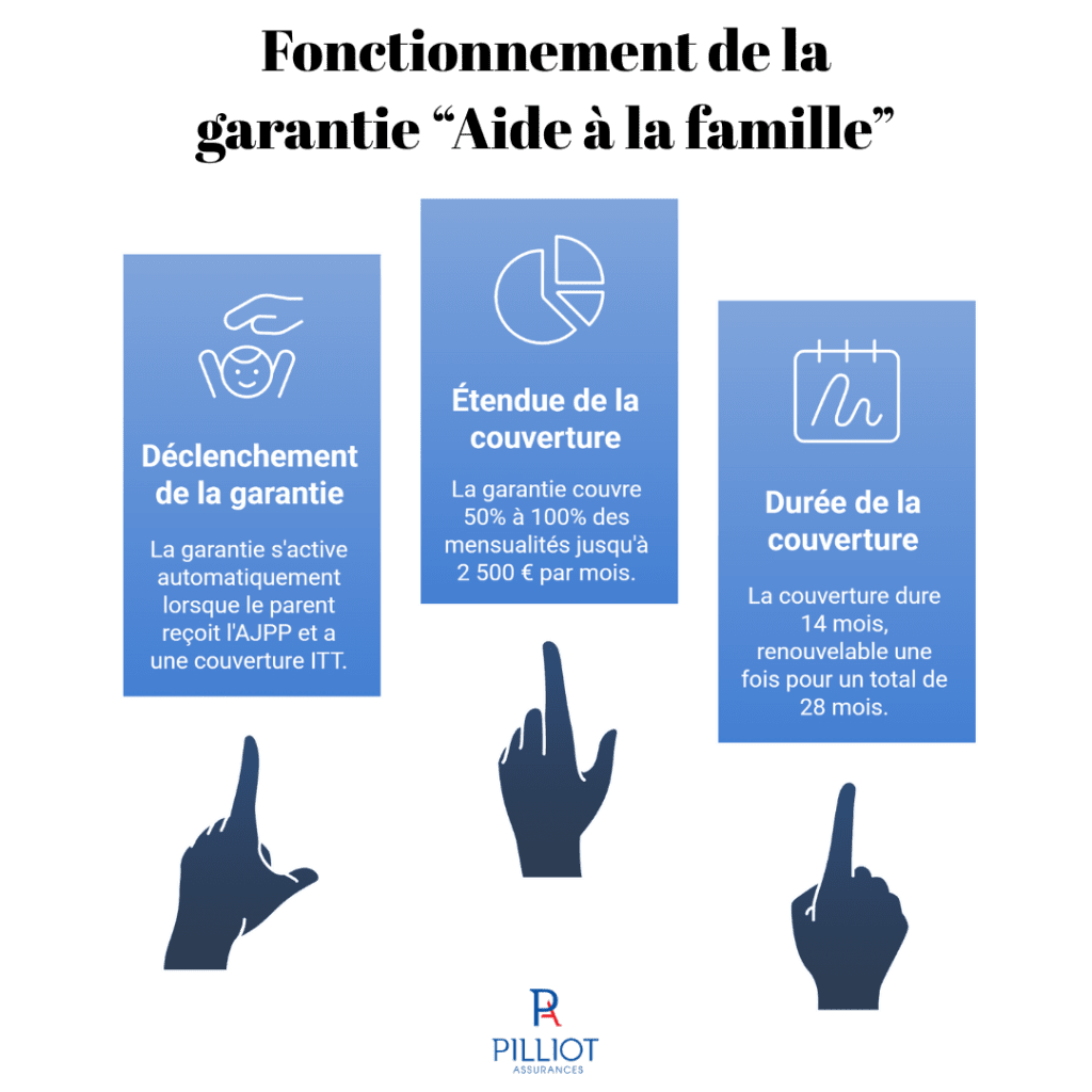 Fonctionnement de la garantie "Aide à la famille"