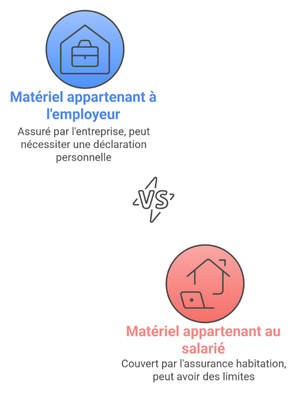 garantie matériel professionnel télétravail