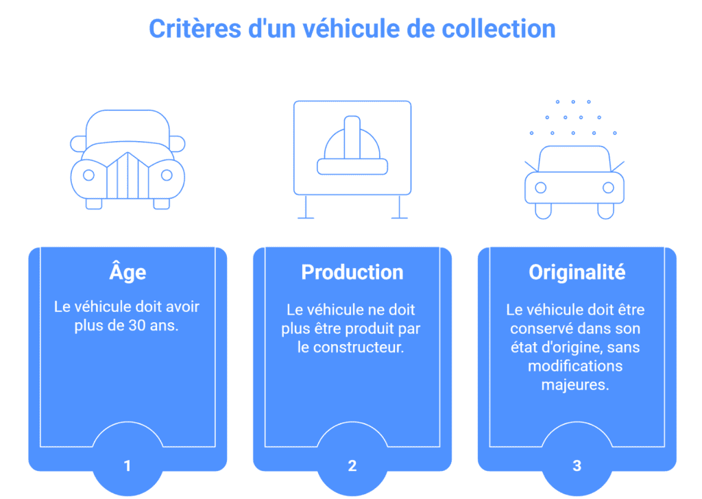 Critères d'un véhicule de collection