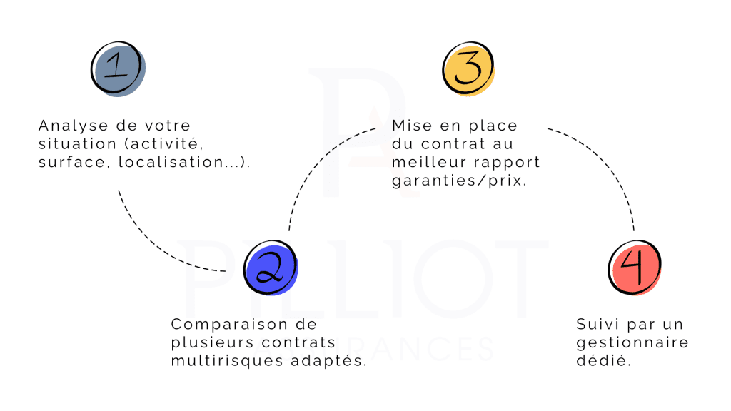 Souscription contrat Pilliot Assurances